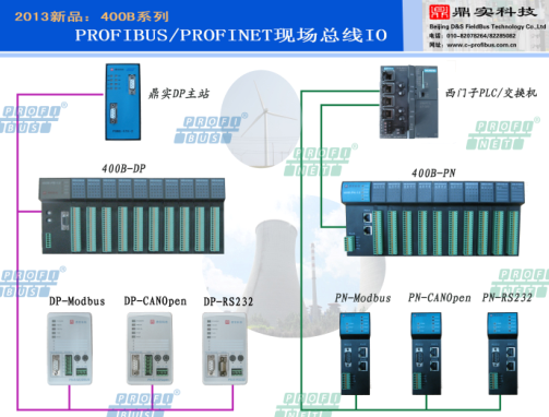 鼎实PROINET新品亮相2013上海工博会，再博国际PI主席盛赞与鼓励