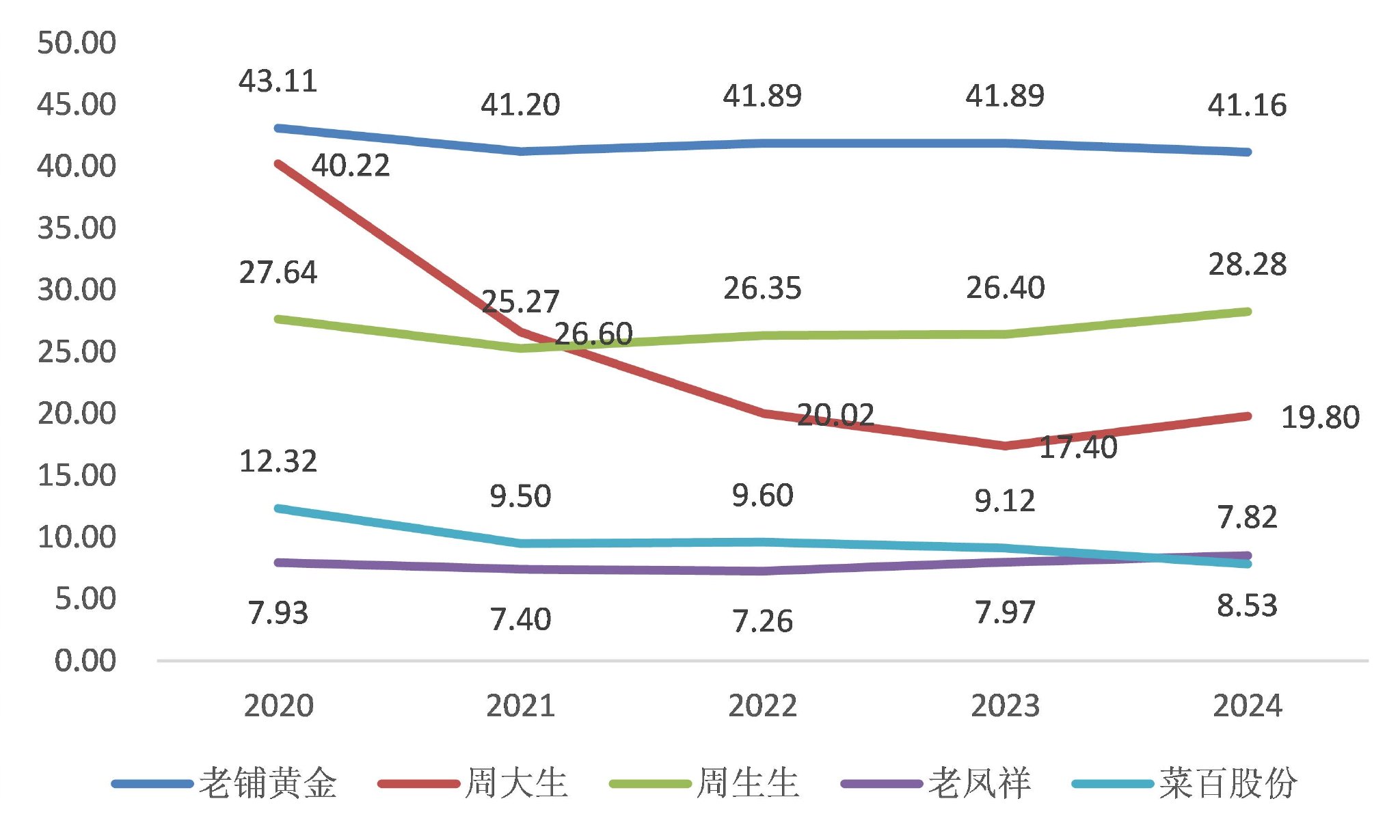 图片来源：Wind、界面新闻研究部