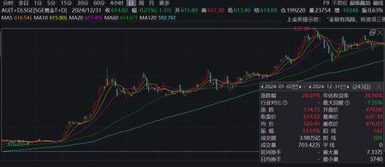 图片来源：Wind
