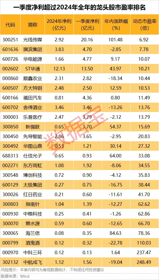 配资平台和配资炒股配资 网易涨幅扩大至10%